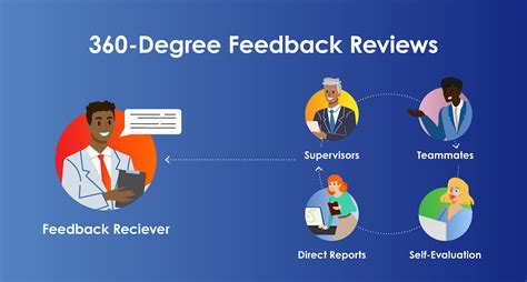 performance review software for 360 feedback